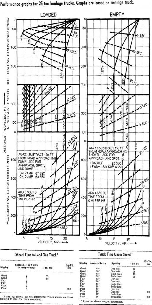 open pit haulage trucks performance graphs