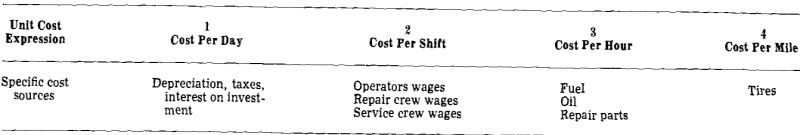 open-pit-haulage-trucks-unit-cost-expression