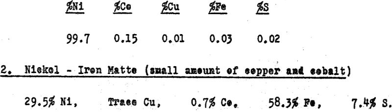 pressure-leaching-analysis