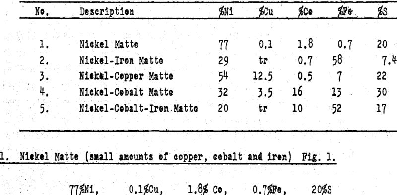 pressure-leaching-nickel-matte