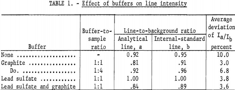 rare-eart-elements-effect-of-buffers