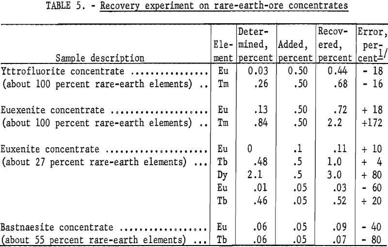 rare-eart-elements recovery experiment