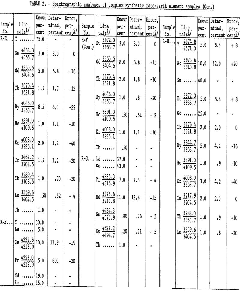 rare-eart-elements spectrographic analyses-2