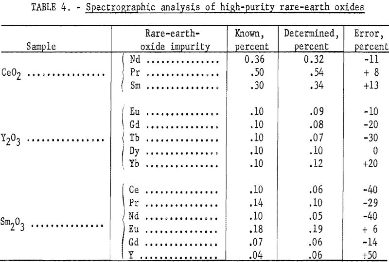 rare-eart-elements spectrographic analysis-4