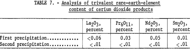 rare-earth-chloride-content