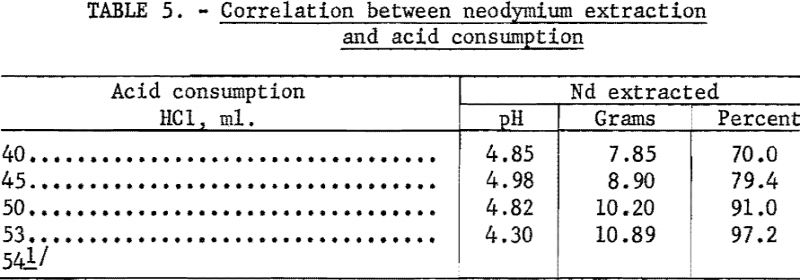 rare-earth-chloride-correlation