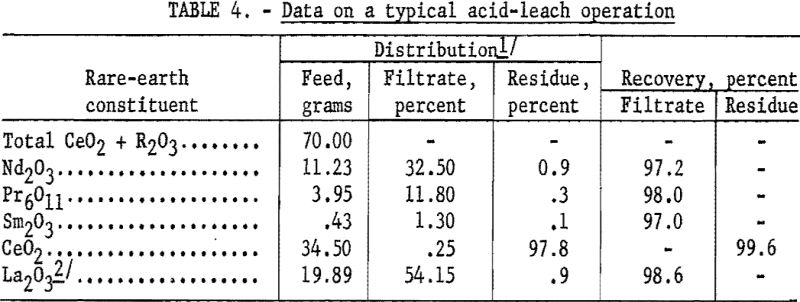 rare-earth-chloride-data