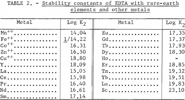 rare-earth-elements-stability