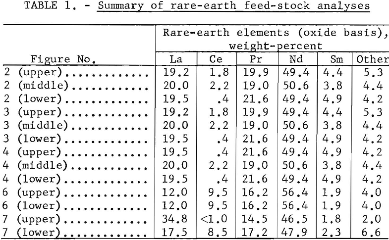 rare-earth elements summary