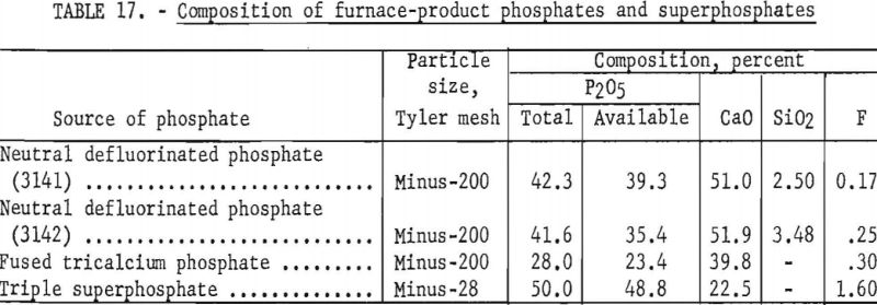 recovering-fluorine-composition