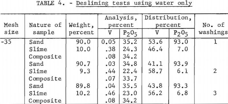 recovering-fluorine-desliming-tests-using-water-only