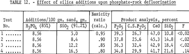 recovering-fluorine-effect-of-silica