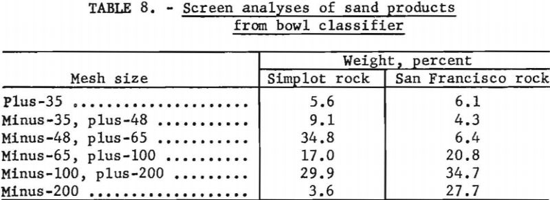 recovering-fluorine-screen-analyses-2