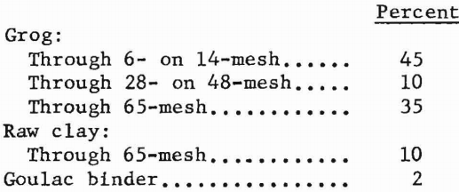 refractory-properties-dry-press-bodies