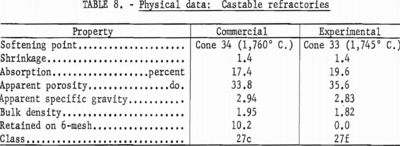 refractory properties physical data-3