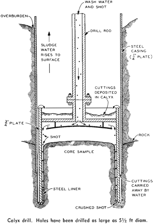 rotary drilling calyx drill