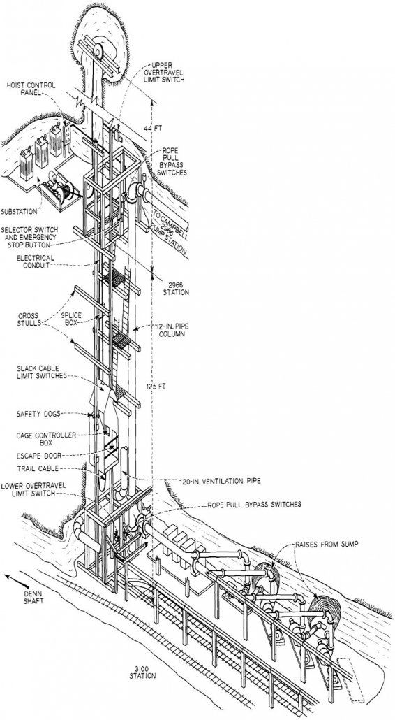 semi-automatic hoist