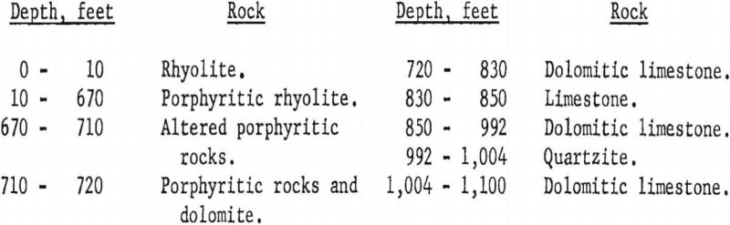 sinking-method-stratigraphy