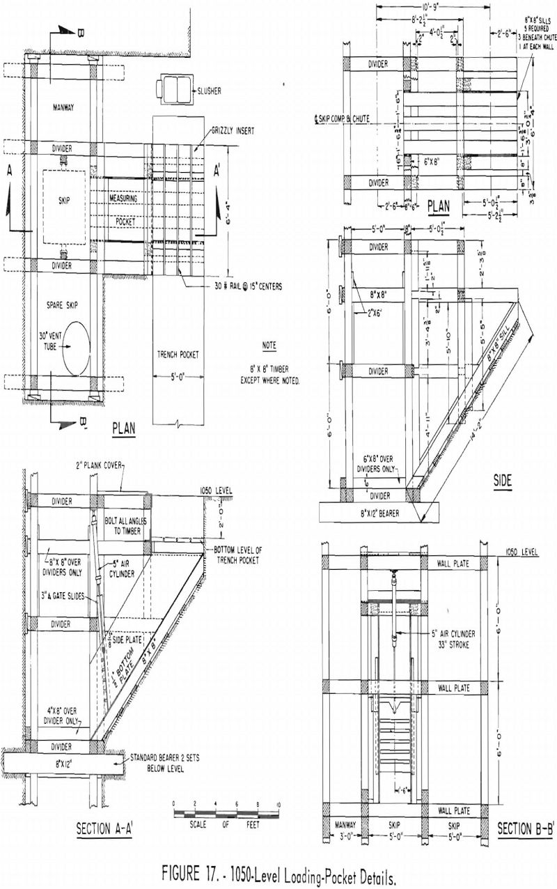 sinking methods loading-pocket details