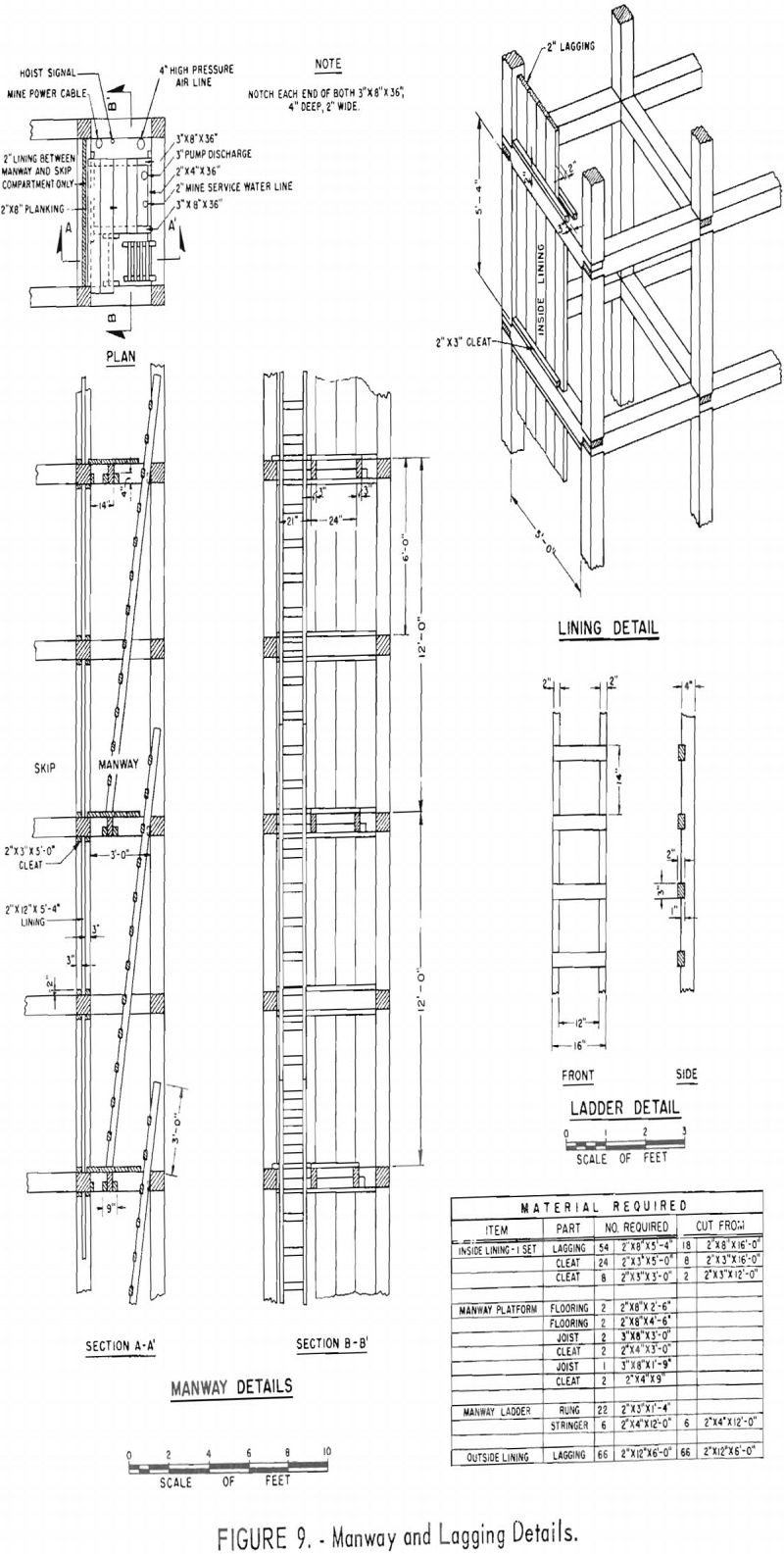 sinking methods manway and lagging details