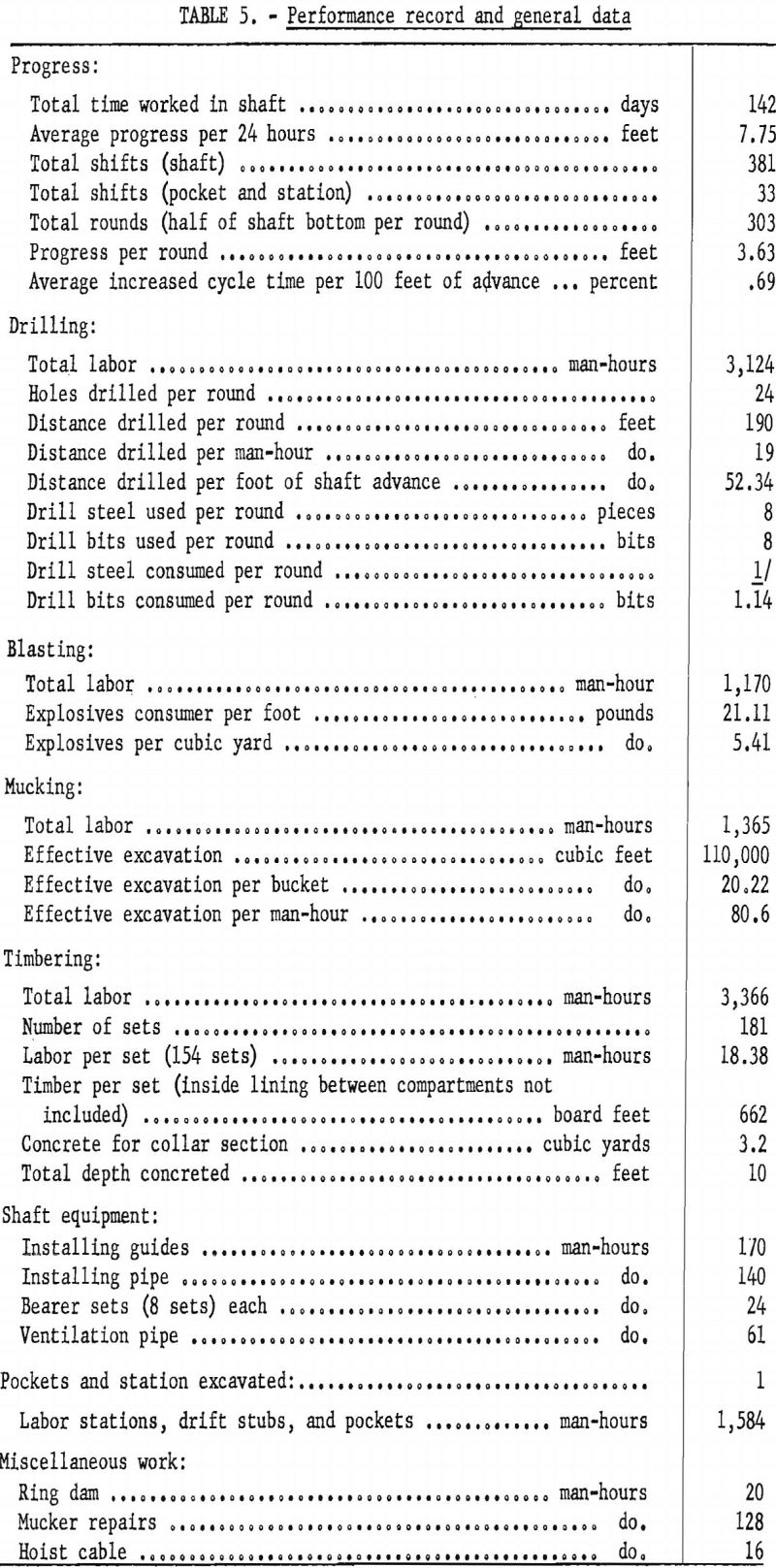 sinking methods performance record