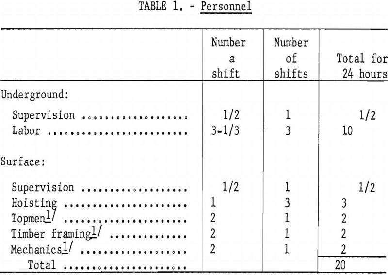 sinking methods personnel