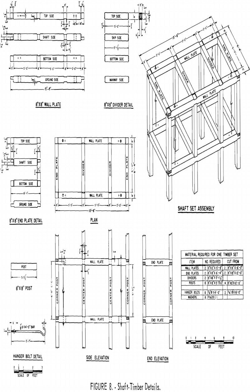 sinking methods shaft-timber details