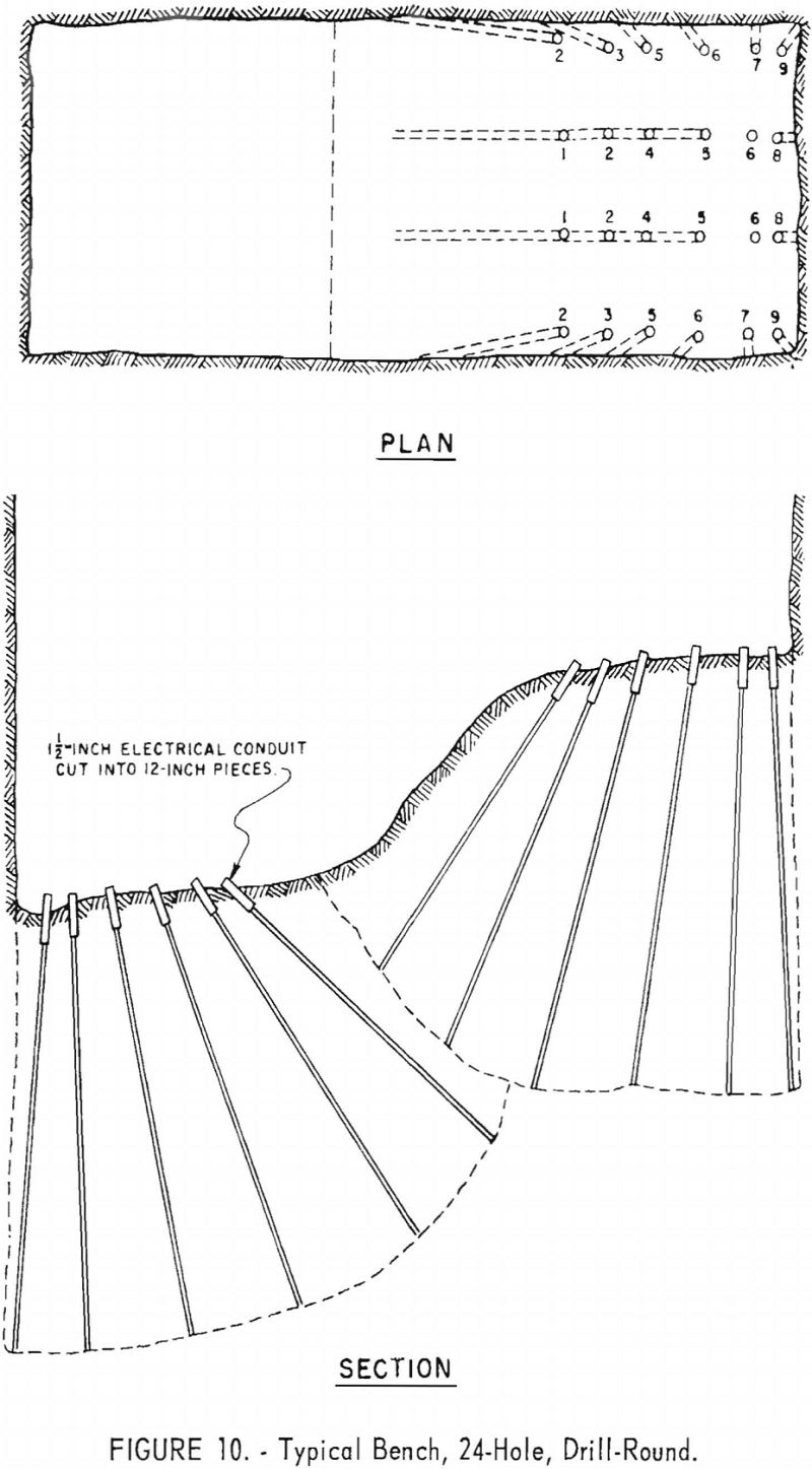 sinking methods typical bench