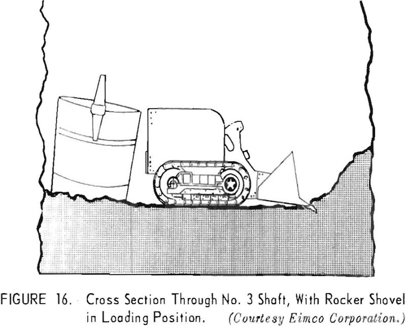 sinking shaft cross-section