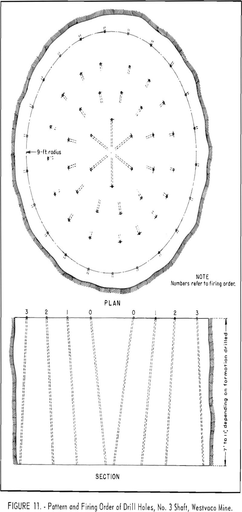 sinking shaft pattern and firing order