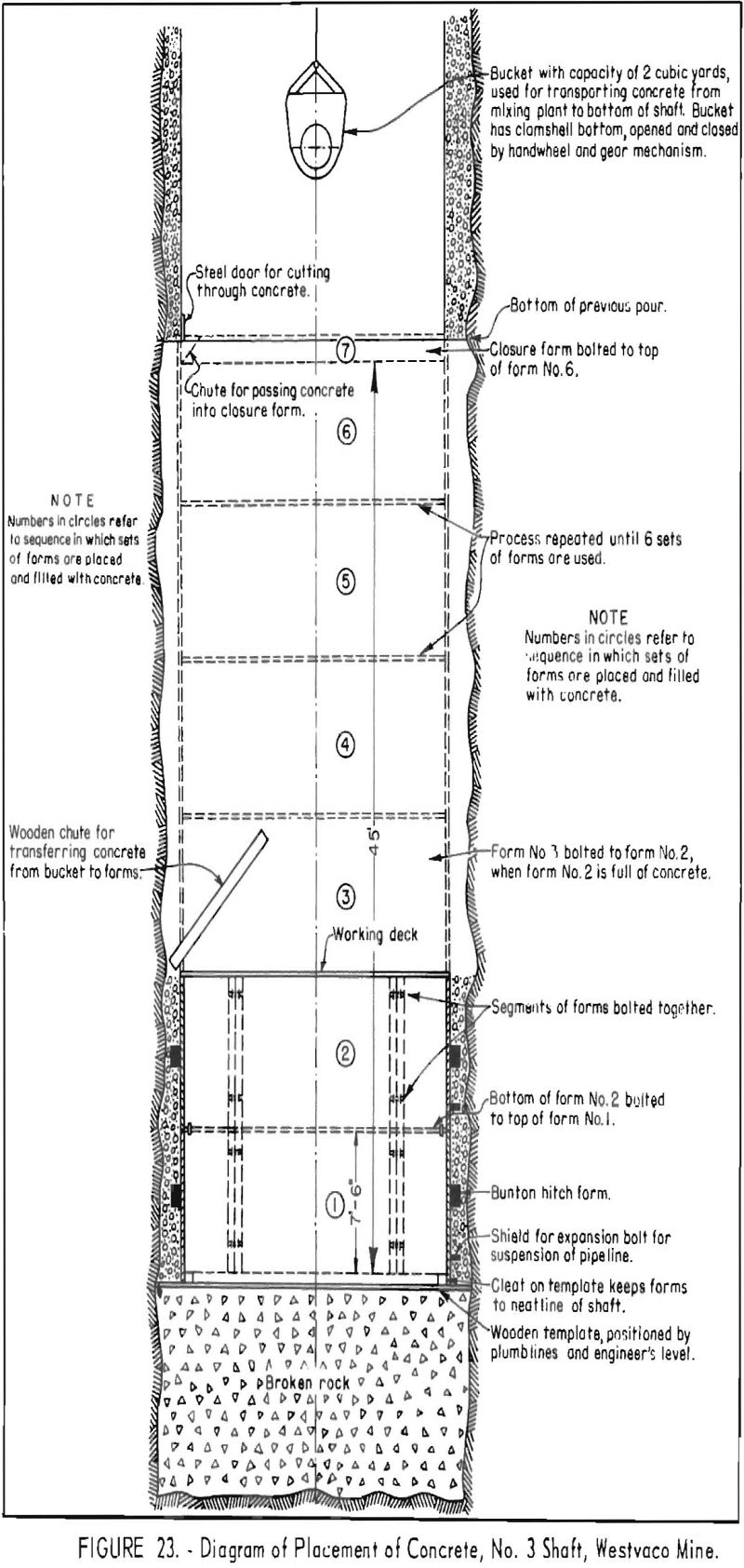 sinking shaft placement