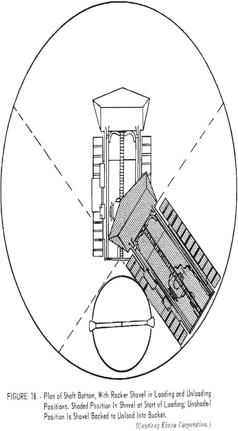 sinking shaft plan