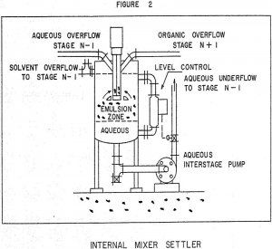 solvent extraction internal mixer settler