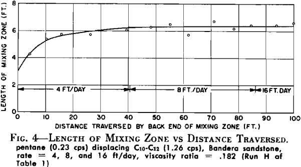 solvent-flotation-length-of-mixing-zone-vs-distance-traversed