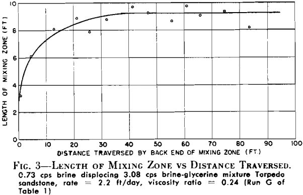 solvent-flotation-length-of-mixing-zone