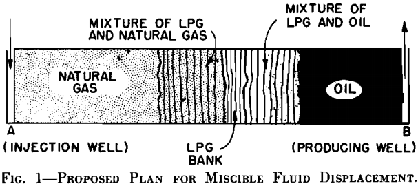 solvent flotation proposed plan