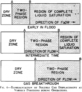 solvent flotation representation