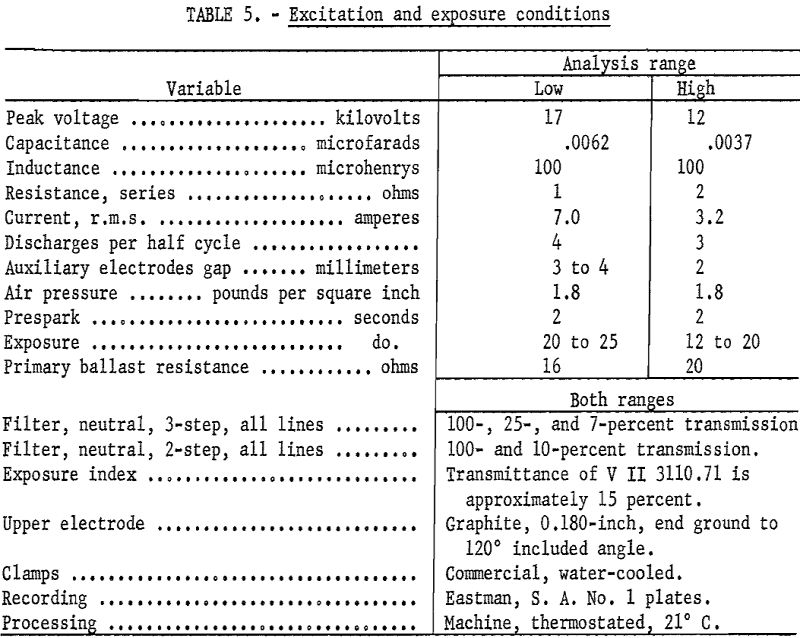 spectrographic-beryllium excitation and exposure conditions