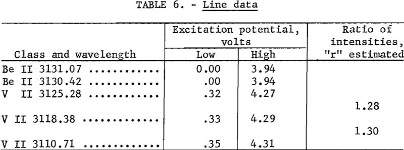 spectrographic-beryllium-line-data