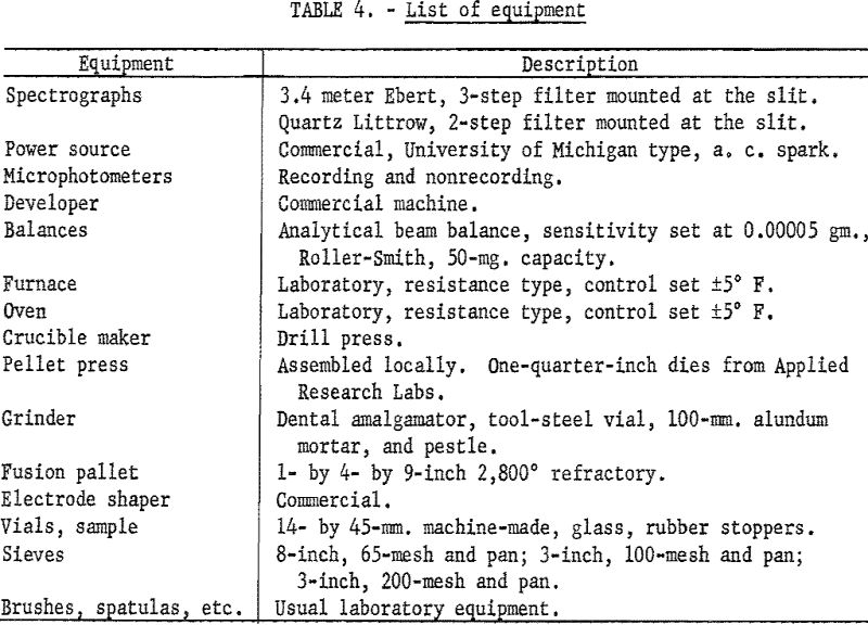 spectrographic-beryllium list of equipment