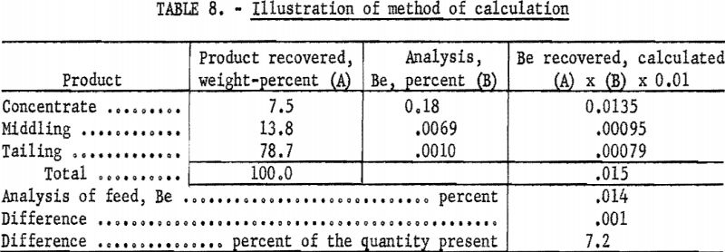 spectrographic-beryllium-method-of-calculation