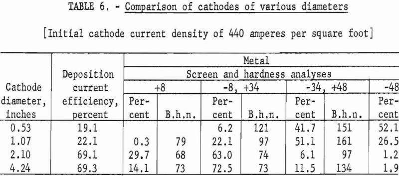 titanium-electrorefining-comparison