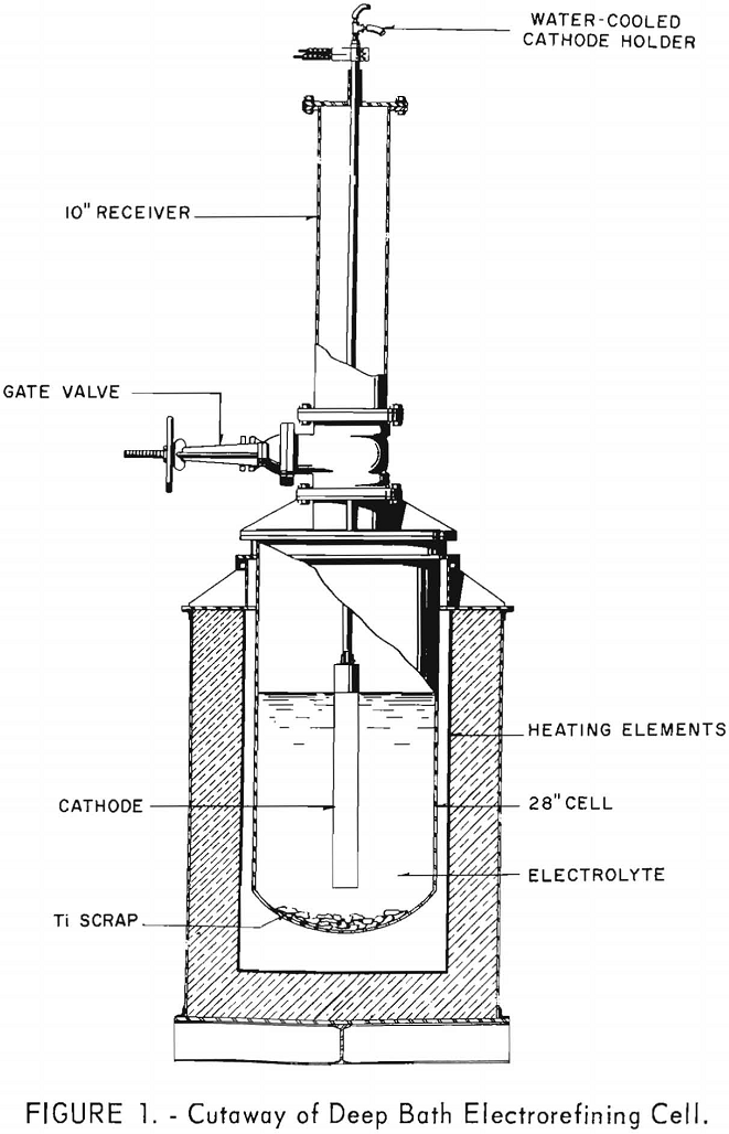 titanium electrorefining cutaway of deep bath