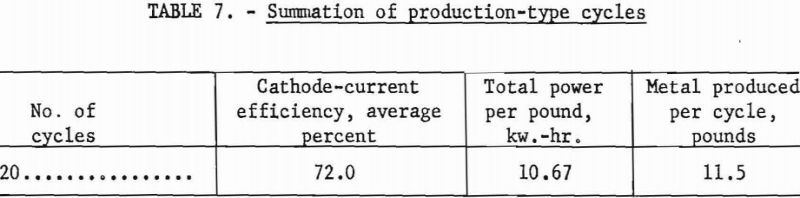 titanium electrorefining summation