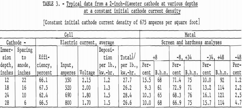 titanium electrorefining typical data-3