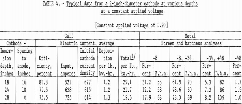 titanium electrorefining typical data-4