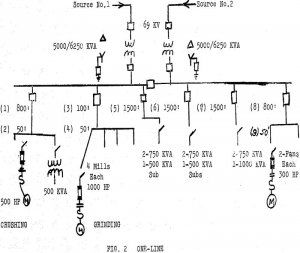 volt-distribution one-line