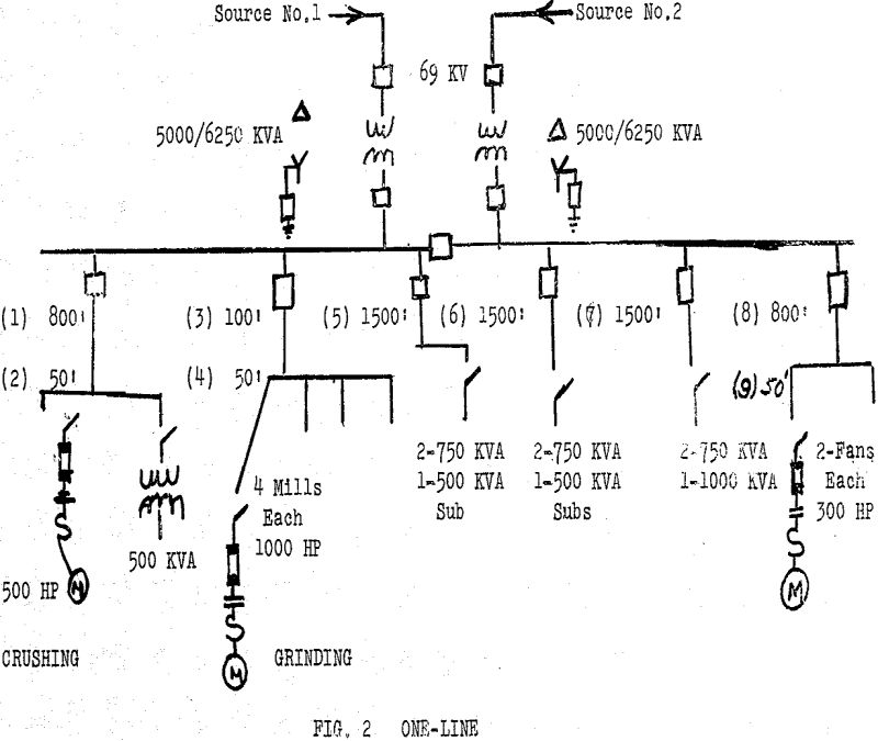 volt-distribution one-line