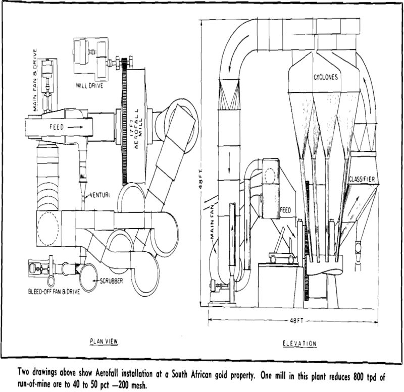 aerofall-mill two drawings