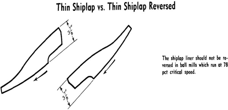 ball mill thin shiplap vs thin shiplap reversed